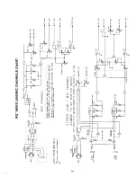 Preview for 20 page of Peavey RQ 880FX Owner'S Manual