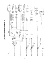 Preview for 21 page of Peavey RQ 880FX Owner'S Manual