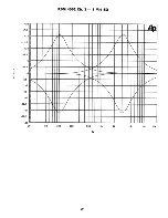 Preview for 27 page of Peavey RSM 4062 Operating Manual