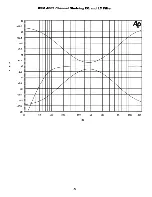 Preview for 28 page of Peavey RSM 4062 Operating Manual