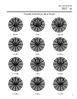 Preview for 9 page of Peavey Sanctuary SSE 12 Specification Sheet