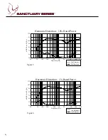 Предварительный просмотр 4 страницы Peavey Sanctuary SSE 26 Specification Sheet