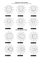 Предварительный просмотр 3 страницы Peavey SP 2G Specification Sheet