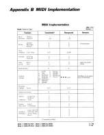 Preview for 22 page of Peavey Spectrum Organ User Manual