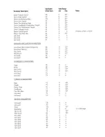 Preview for 26 page of Peavey Spectrum Organ User Manual