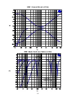 Preview for 20 page of Peavey SRM Series Owner'S Manual