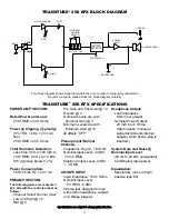 Предварительный просмотр 11 страницы Peavey Transtube 258 EFX Operation Manual