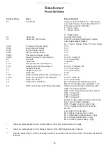 Preview for 29 page of Peavey TransTube Series Operating Manual