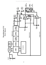 Предварительный просмотр 32 страницы Peavey TransTube Series Operating Manual