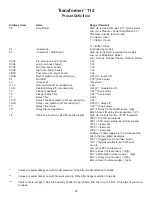 Preview for 87 page of Peavey Transtube Transformer 112 User Manual