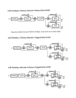 Предварительный просмотр 14 страницы Peavey Ultraverb II Operating Manual