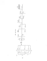 Preview for 9 page of Peavey Unity Series 300 Operating Manual