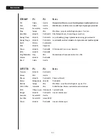 Предварительный просмотр 120 страницы Peavey Vypyr VIP 1 Operating Manual