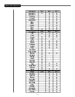 Предварительный просмотр 121 страницы Peavey Vypyr VIP 1 Operating Manual