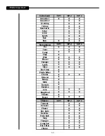 Предварительный просмотр 199 страницы Peavey Vypyr VIP 1 Operating Manual