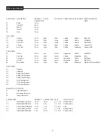 Предварительный просмотр 13 страницы Peavey XR s Operating Manual