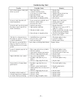 Preview for 15 page of PEC Miniverter Manual