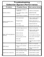 Preview for 52 page of Peco 22651201 Operator'S Manual