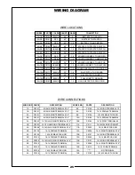 Preview for 25 page of Peco PECO BRUSH BLAZER TBB-3000 Owner'S Manual