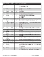 Preview for 7 page of Peco Perfomance PRO T4500 Installation Manual