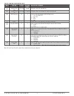 Preview for 8 page of Peco Perfomance PRO T4500 Installation Manual