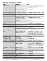 Preview for 16 page of Peco Performance Pro T4900 School Installation Manual