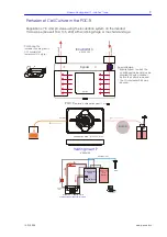 Preview for 11 page of Pecon P Lab-tek Series Manual