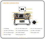 Предварительный просмотр 2 страницы Pecron E2000 LFP User Manual