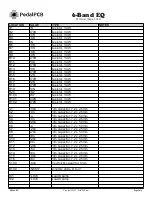 Preview for 2 page of PedalPCB 6-Band EQ Wiring Diagram