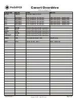 Preview for 3 page of PedalPCB Covert Overdrive Wiring Diagram