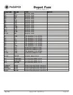 Предварительный просмотр 2 страницы PedalPCB Depot Fuzz Wiring Diagram