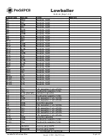 Предварительный просмотр 2 страницы PedalPCB Lowballer Twin Envelope Filter Quick Start Manual