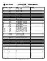 Preview for 2 page of PedalPCB Luxury763 Overdrive Wiring Diagram