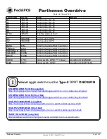 Preview for 3 page of PedalPCB Parthenon Overdrive Wiring Diagram