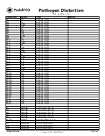 Preview for 2 page of PedalPCB Pathogen Distortion Wiring Diagram