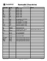 Preview for 2 page of PedalPCB Samadhi Overdrive Wiring Diagram