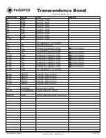 Предварительный просмотр 2 страницы PedalPCB Transcendence Boost Controls And Features