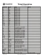 Preview for 2 page of PedalPCB Triad Overdrive Wiring Diagram