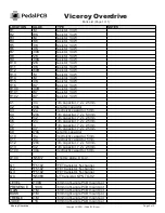 Предварительный просмотр 2 страницы PedalPCB Viceroy Overdrive Wiring Diagram