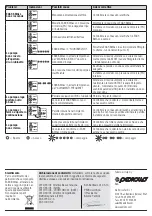 Preview for 4 page of PEDROLLO 50066/315 User Manual