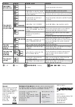 Preview for 8 page of PEDROLLO 50066/315 User Manual