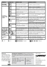 Preview for 12 page of PEDROLLO 50066/315 User Manual