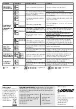 Preview for 16 page of PEDROLLO 50066/315 User Manual