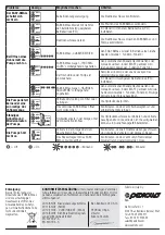 Preview for 20 page of PEDROLLO 50066/315 User Manual