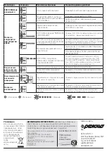 Preview for 24 page of PEDROLLO 50066/315 User Manual