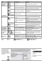 Preview for 28 page of PEDROLLO 50066/315 User Manual