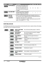 Предварительный просмотр 34 страницы PEDROLLO TISSEL-100 Original Instructions For Use