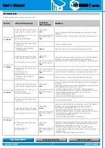 Preview for 10 page of Peecker Sound PSUT1 User Manual