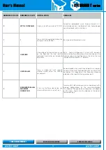 Preview for 14 page of Peecker Sound PSUT1 User Manual