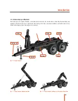 Preview for 11 page of Peecon Cargo Compact Series Operator'S Manual